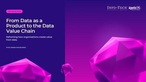 Thought model representing From Data as a Product to the Data Value Chain