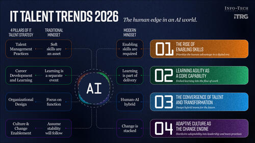 ​​IT Talent Trends 2026​