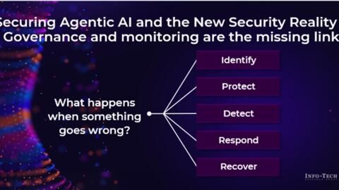 Thought model representing AI Transformation Brief – June 2026