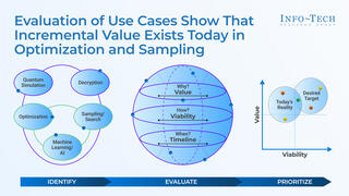 Identify and Evaluate Quantum Computing Use Cases preview picture