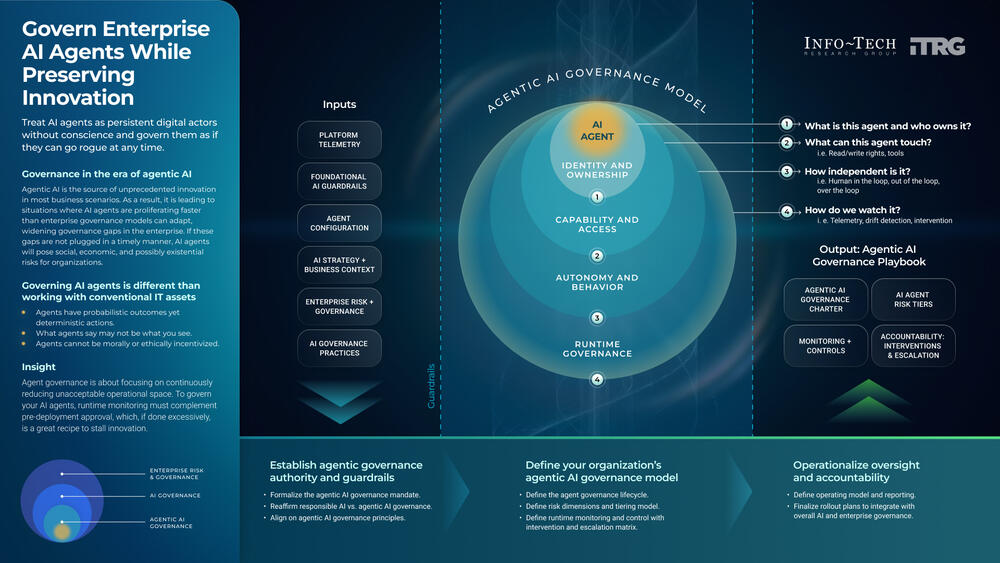 Govern Enterprise AI Agents While Preserving Innovation preview picture