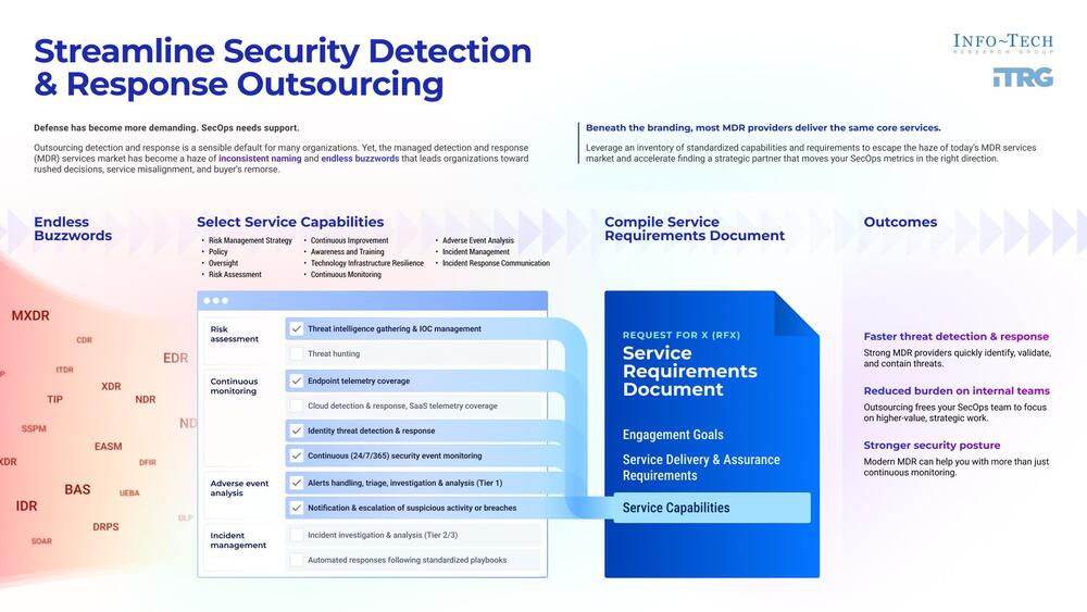 Streamline Security Detection & Response Outsourcing preview picture