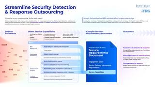 Streamline Security Detection & Response Outsourcing preview picture