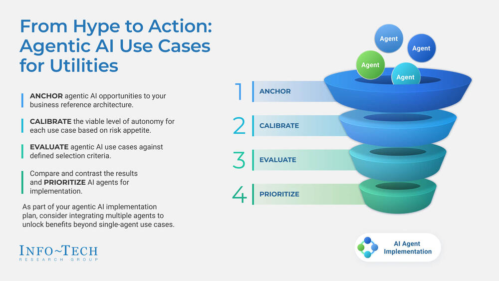 Assess and Prioritize Agentic AI Use Cases in Utilities preview picture