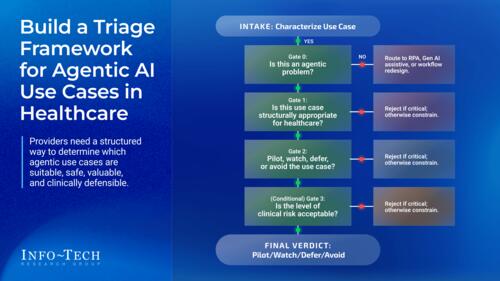 Assess and Prioritize Agentic AI Use Cases in Healthcare