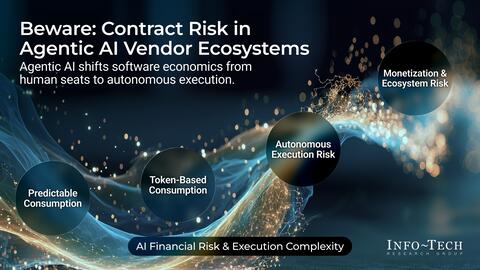 Thought model representing Beware of Agentic AI Contract Risk: Case Studies in Caution