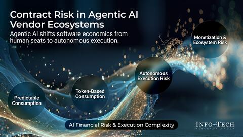 Thought model representing Negotiate Safe AI Contracts to Prevent Bill Shock