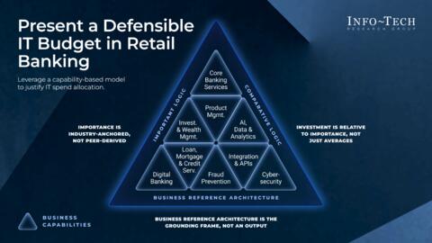 Thought model representing Retail Banking IT Budget Board Presentation Template