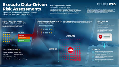 Thought model representing Execute Data-Driven Risk Assessments