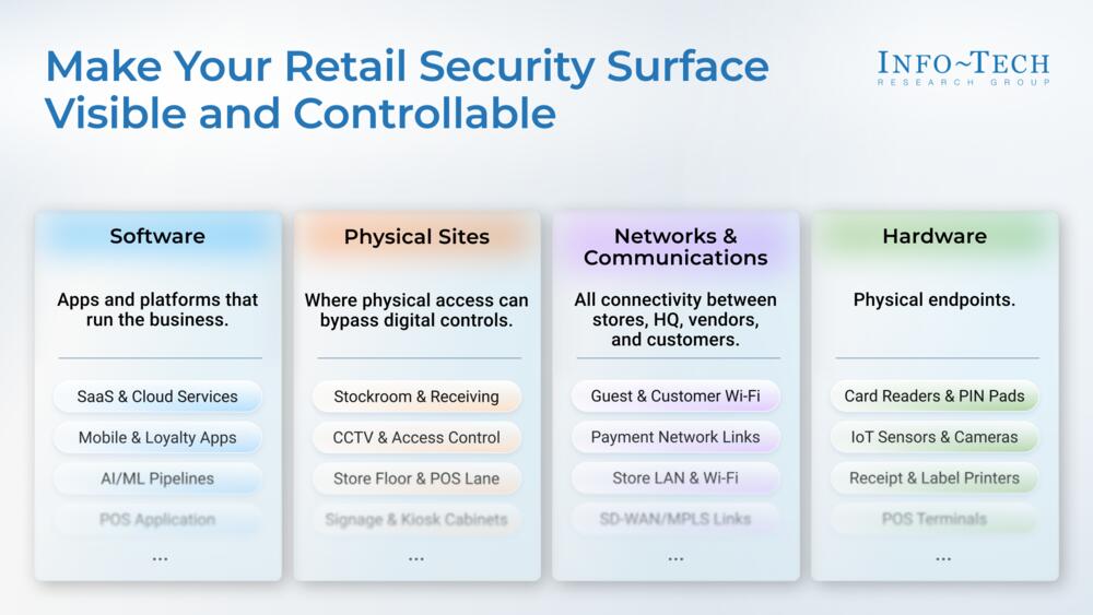Build Cyber Resilience in Connected Retail preview picture