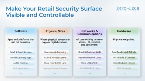 Thumbnail for Build Cyber Resilience in Connected Retail