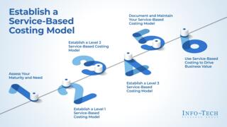 Establish a Service-Based Costing Model preview picture