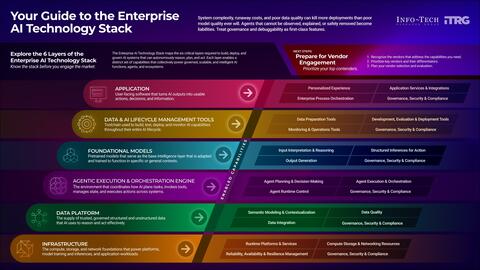 Thought model representing AI Transformation Brief – September 2026