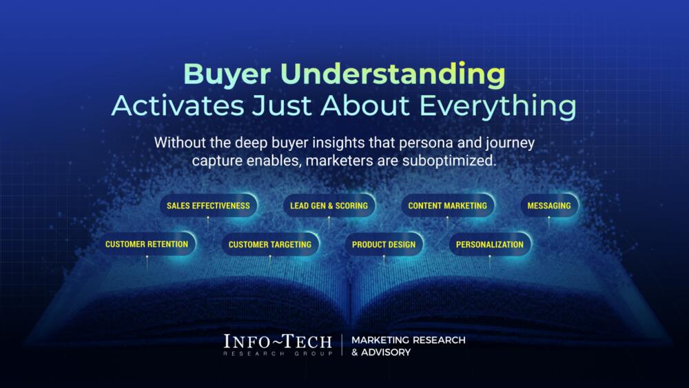 Create a Buyer Persona and Journey preview picture