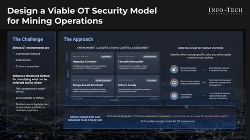Design a Viable OT Security Model for Mining Operations