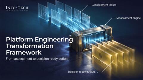Thought model representing Transform Infrastructure Delivery Through Platform Engineering