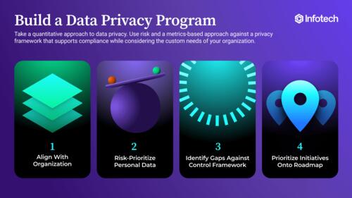 Build a Data Privacy Program