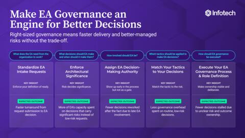 Thought model representing Make EA Governance an Engine for Better Decisions
