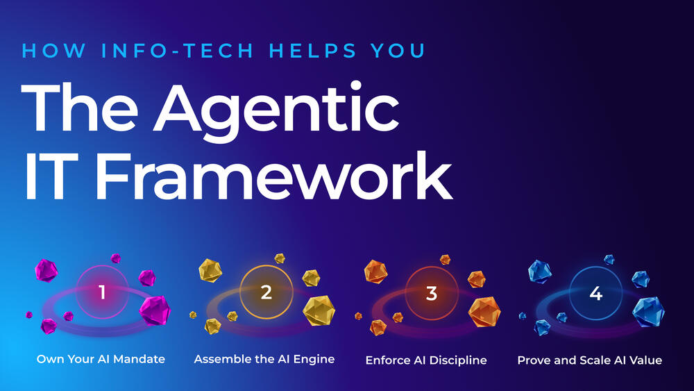 Thought model representing Agentic IT Research Center