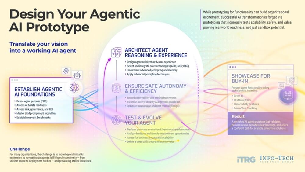 Thought model representing AI Workshops