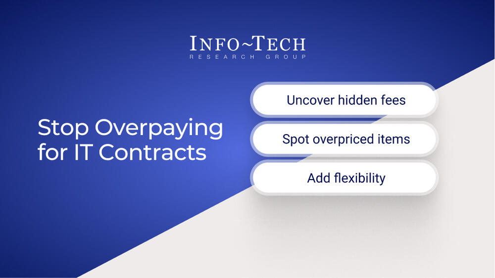 Thought model representing Contract Reviews