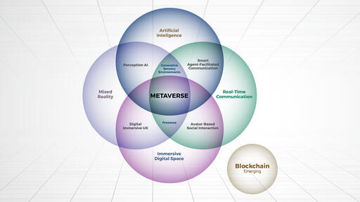 Webinar: Into the Metaverse | Info-Tech Research Group