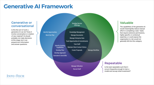 Webinar: ChatGPT: The Present and Future of Generative AI for ...